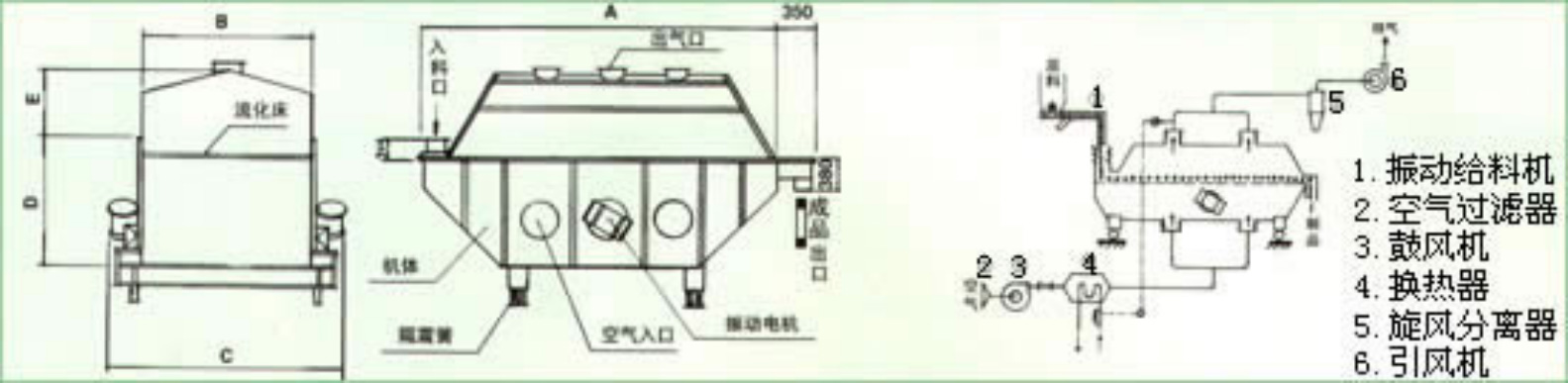 振動(dòng)流化床干燥機